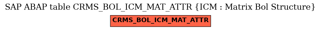 E-R Diagram for table CRMS_BOL_ICM_MAT_ATTR (ICM : Matrix Bol Structure)