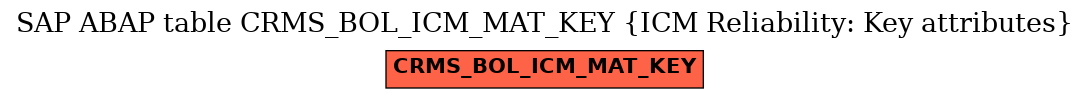 E-R Diagram for table CRMS_BOL_ICM_MAT_KEY (ICM Reliability: Key attributes)