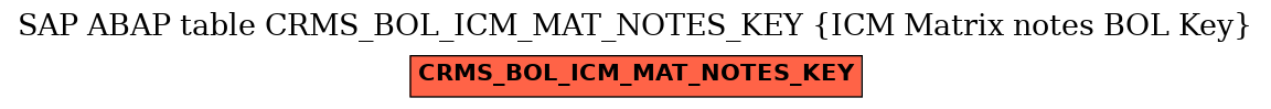 E-R Diagram for table CRMS_BOL_ICM_MAT_NOTES_KEY (ICM Matrix notes BOL Key)