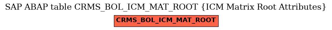 E-R Diagram for table CRMS_BOL_ICM_MAT_ROOT (ICM Matrix Root Attributes)