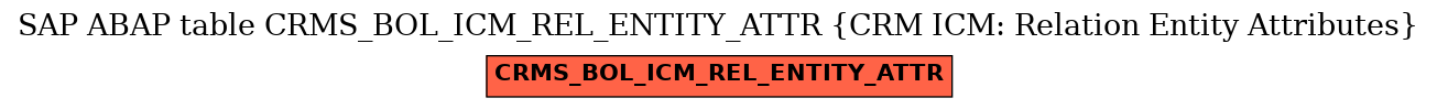 E-R Diagram for table CRMS_BOL_ICM_REL_ENTITY_ATTR (CRM ICM: Relation Entity Attributes)