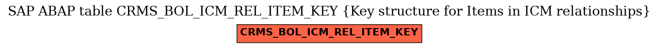E-R Diagram for table CRMS_BOL_ICM_REL_ITEM_KEY (Key structure for Items in ICM relationships)