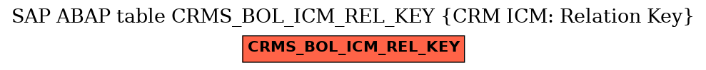 E-R Diagram for table CRMS_BOL_ICM_REL_KEY (CRM ICM: Relation Key)