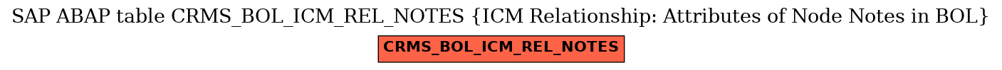 E-R Diagram for table CRMS_BOL_ICM_REL_NOTES (ICM Relationship: Attributes of Node Notes in BOL)