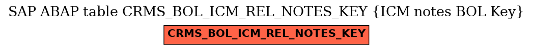 E-R Diagram for table CRMS_BOL_ICM_REL_NOTES_KEY (ICM notes BOL Key)