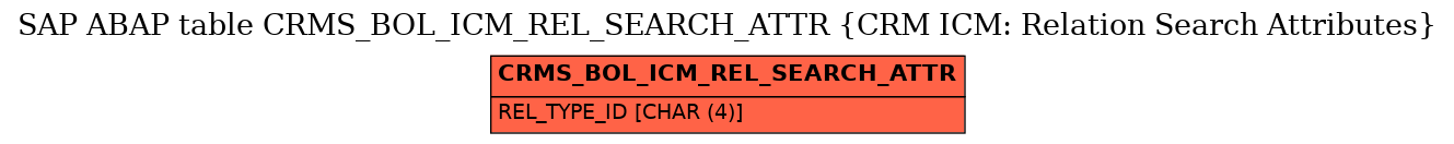 E-R Diagram for table CRMS_BOL_ICM_REL_SEARCH_ATTR (CRM ICM: Relation Search Attributes)