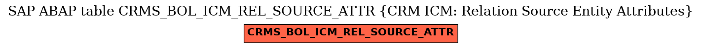 E-R Diagram for table CRMS_BOL_ICM_REL_SOURCE_ATTR (CRM ICM: Relation Source Entity Attributes)