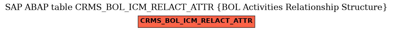 E-R Diagram for table CRMS_BOL_ICM_RELACT_ATTR (BOL Activities Relationship Structure)