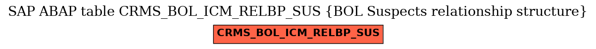 E-R Diagram for table CRMS_BOL_ICM_RELBP_SUS (BOL Suspects relationship structure)