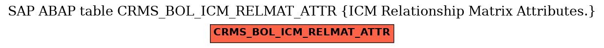 E-R Diagram for table CRMS_BOL_ICM_RELMAT_ATTR (ICM Relationship Matrix Attributes.)