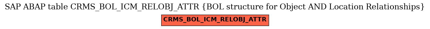 E-R Diagram for table CRMS_BOL_ICM_RELOBJ_ATTR (BOL structure for Object AND Location Relationships)