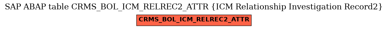E-R Diagram for table CRMS_BOL_ICM_RELREC2_ATTR (ICM Relationship Investigation Record2)