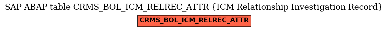 E-R Diagram for table CRMS_BOL_ICM_RELREC_ATTR (ICM Relationship Investigation Record)