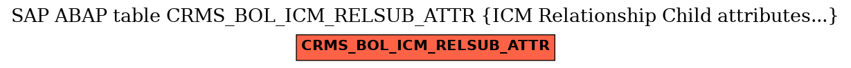 E-R Diagram for table CRMS_BOL_ICM_RELSUB_ATTR (ICM Relationship Child attributes...)