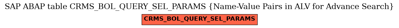 E-R Diagram for table CRMS_BOL_QUERY_SEL_PARAMS (Name-Value Pairs in ALV for Advance Search)