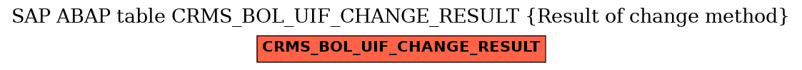 E-R Diagram for table CRMS_BOL_UIF_CHANGE_RESULT (Result of change method)