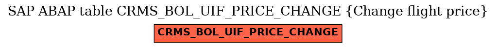 E-R Diagram for table CRMS_BOL_UIF_PRICE_CHANGE (Change flight price)