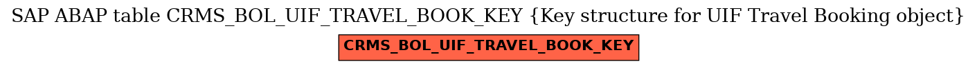 E-R Diagram for table CRMS_BOL_UIF_TRAVEL_BOOK_KEY (Key structure for UIF Travel Booking object)