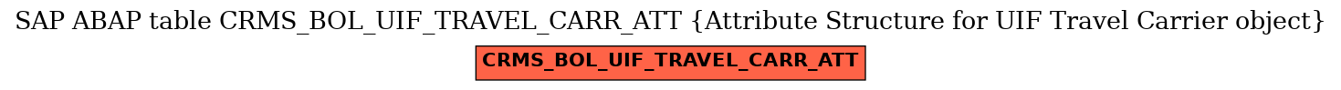 E-R Diagram for table CRMS_BOL_UIF_TRAVEL_CARR_ATT (Attribute Structure for UIF Travel Carrier object)