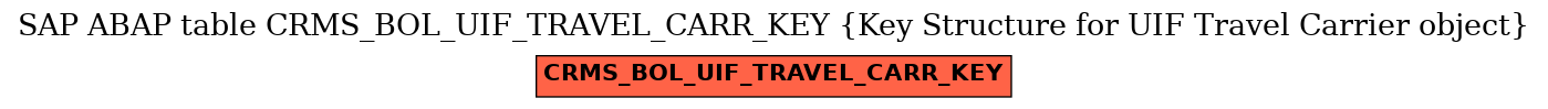 E-R Diagram for table CRMS_BOL_UIF_TRAVEL_CARR_KEY (Key Structure for UIF Travel Carrier object)