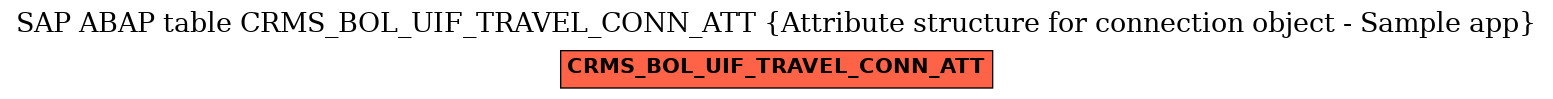 E-R Diagram for table CRMS_BOL_UIF_TRAVEL_CONN_ATT (Attribute structure for connection object - Sample app)