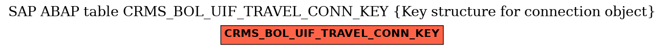 E-R Diagram for table CRMS_BOL_UIF_TRAVEL_CONN_KEY (Key structure for connection object)