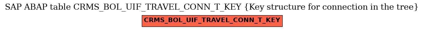 E-R Diagram for table CRMS_BOL_UIF_TRAVEL_CONN_T_KEY (Key structure for connection in the tree)