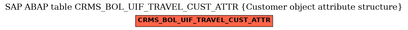 E-R Diagram for table CRMS_BOL_UIF_TRAVEL_CUST_ATTR (Customer object attribute structure)