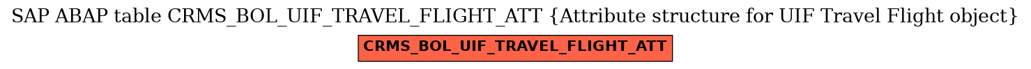 E-R Diagram for table CRMS_BOL_UIF_TRAVEL_FLIGHT_ATT (Attribute structure for UIF Travel Flight object)