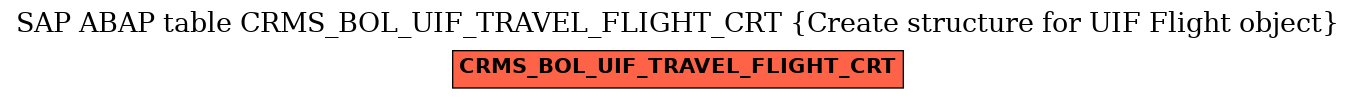 E-R Diagram for table CRMS_BOL_UIF_TRAVEL_FLIGHT_CRT (Create structure for UIF Flight object)