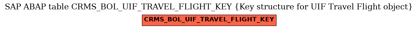 E-R Diagram for table CRMS_BOL_UIF_TRAVEL_FLIGHT_KEY (Key structure for UIF Travel Flight object)