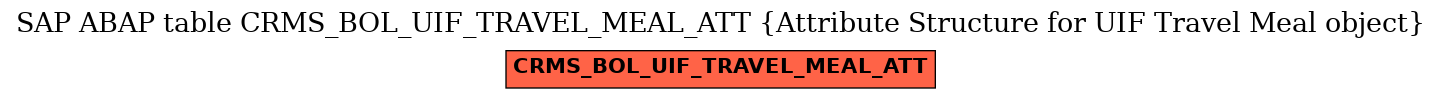 E-R Diagram for table CRMS_BOL_UIF_TRAVEL_MEAL_ATT (Attribute Structure for UIF Travel Meal object)