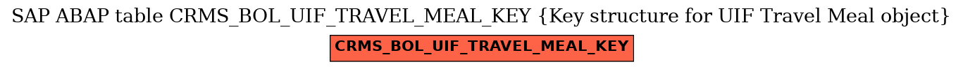 E-R Diagram for table CRMS_BOL_UIF_TRAVEL_MEAL_KEY (Key structure for UIF Travel Meal object)