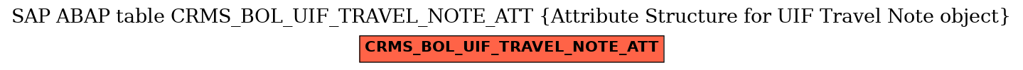 E-R Diagram for table CRMS_BOL_UIF_TRAVEL_NOTE_ATT (Attribute Structure for UIF Travel Note object)