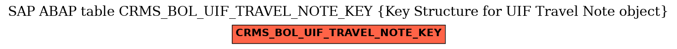 E-R Diagram for table CRMS_BOL_UIF_TRAVEL_NOTE_KEY (Key Structure for UIF Travel Note object)