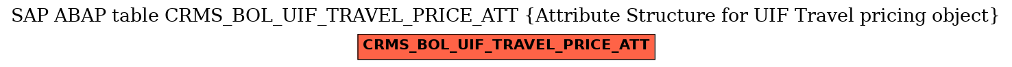 E-R Diagram for table CRMS_BOL_UIF_TRAVEL_PRICE_ATT (Attribute Structure for UIF Travel pricing object)