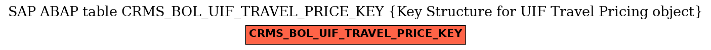 E-R Diagram for table CRMS_BOL_UIF_TRAVEL_PRICE_KEY (Key Structure for UIF Travel Pricing object)