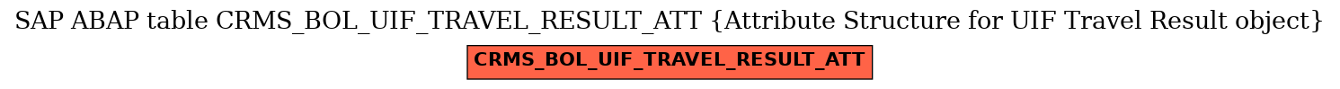 E-R Diagram for table CRMS_BOL_UIF_TRAVEL_RESULT_ATT (Attribute Structure for UIF Travel Result object)