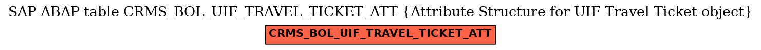 E-R Diagram for table CRMS_BOL_UIF_TRAVEL_TICKET_ATT (Attribute Structure for UIF Travel Ticket object)