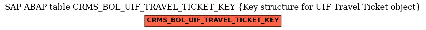 E-R Diagram for table CRMS_BOL_UIF_TRAVEL_TICKET_KEY (Key structure for UIF Travel Ticket object)