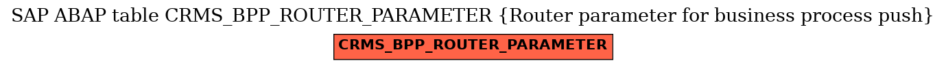 E-R Diagram for table CRMS_BPP_ROUTER_PARAMETER (Router parameter for business process push)