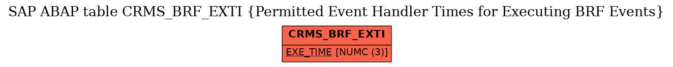 E-R Diagram for table CRMS_BRF_EXTI (Permitted Event Handler Times for Executing BRF Events)