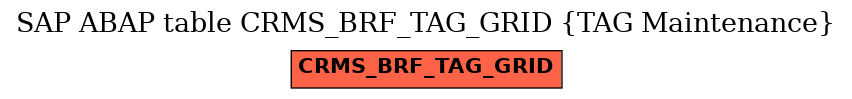 E-R Diagram for table CRMS_BRF_TAG_GRID (TAG Maintenance)