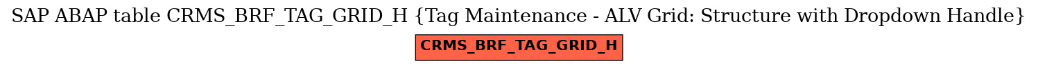 E-R Diagram for table CRMS_BRF_TAG_GRID_H (Tag Maintenance - ALV Grid: Structure with Dropdown Handle)