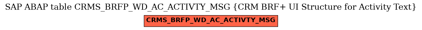 E-R Diagram for table CRMS_BRFP_WD_AC_ACTIVTY_MSG (CRM BRF+ UI Structure for Activity Text)