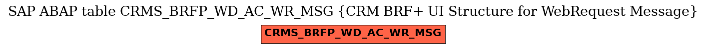 E-R Diagram for table CRMS_BRFP_WD_AC_WR_MSG (CRM BRF+ UI Structure for WebRequest Message)