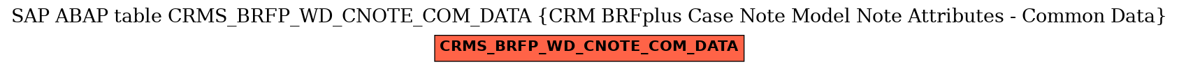 E-R Diagram for table CRMS_BRFP_WD_CNOTE_COM_DATA (CRM BRFplus Case Note Model Note Attributes - Common Data)