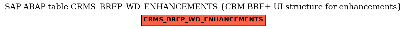 E-R Diagram for table CRMS_BRFP_WD_ENHANCEMENTS (CRM BRF+ UI structure for enhancements)
