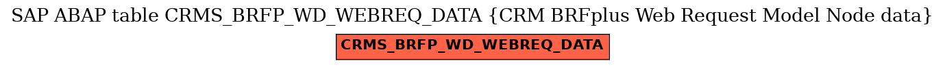 E-R Diagram for table CRMS_BRFP_WD_WEBREQ_DATA (CRM BRFplus Web Request Model Node data)