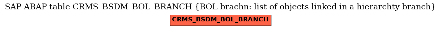 E-R Diagram for table CRMS_BSDM_BOL_BRANCH (BOL brachn: list of objects linked in a hierarchty branch)